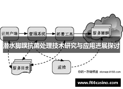 潜水脚蹼抗菌处理技术研究与应用进展探讨