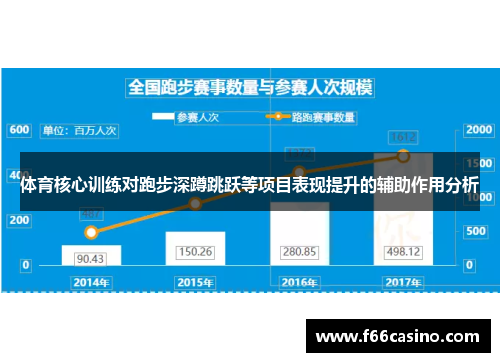 体育核心训练对跑步深蹲跳跃等项目表现提升的辅助作用分析