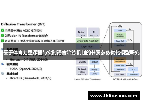 基于体育力量课程与实时语音陪练机制的节奏参数优化模型研究