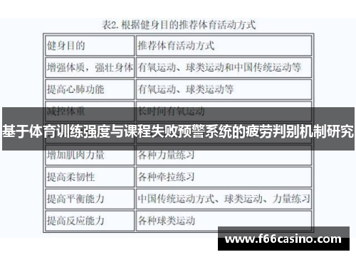 基于体育训练强度与课程失败预警系统的疲劳判别机制研究