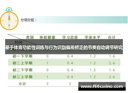 基于体育功能性训练与行为识别偏差修正的节奏自动调节研究
