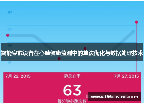 智能穿戴设备在心肺健康监测中的算法优化与数据处理技术